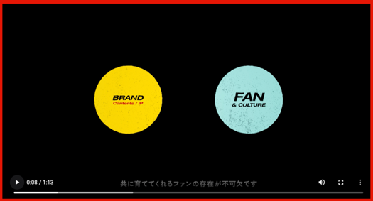 YouTube動画